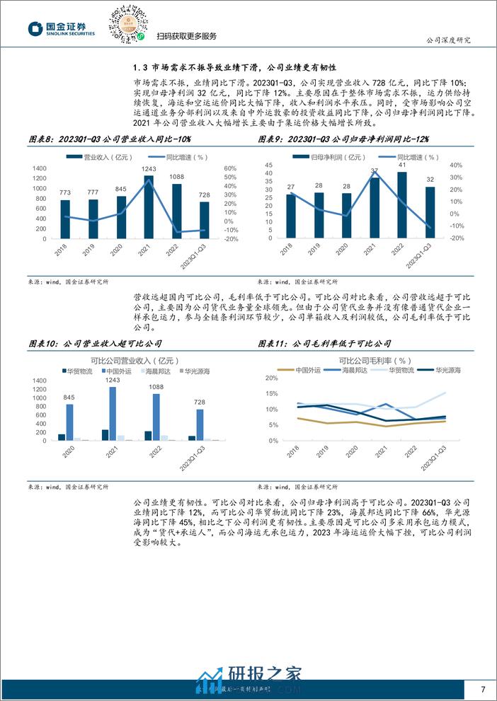 深度报告-20240318-国金证券-中国外运-601598.SH-出海东风助力成长_货代业务量利齐增_30页_3mb - 第7页预览图