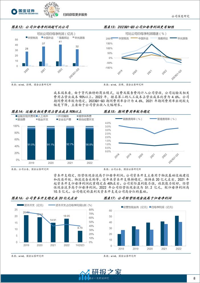 深度报告-20240318-国金证券-中国外运-601598.SH-出海东风助力成长_货代业务量利齐增_30页_3mb - 第8页预览图