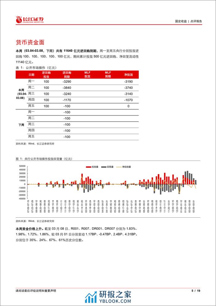 流动性与投资者行为观察48：农商行创今年以来最大增持力度-240311-长江证券-19页 - 第5页预览图