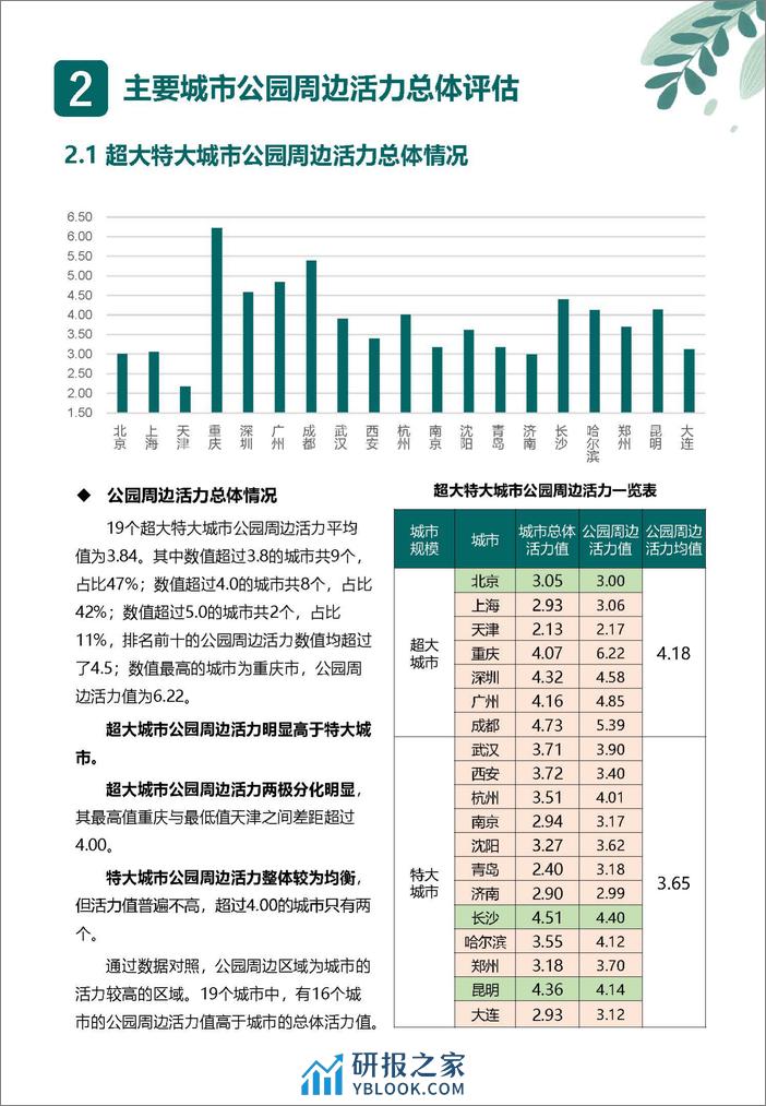 中国主要城市公园周边活力评估报告(2023年) - 第7页预览图