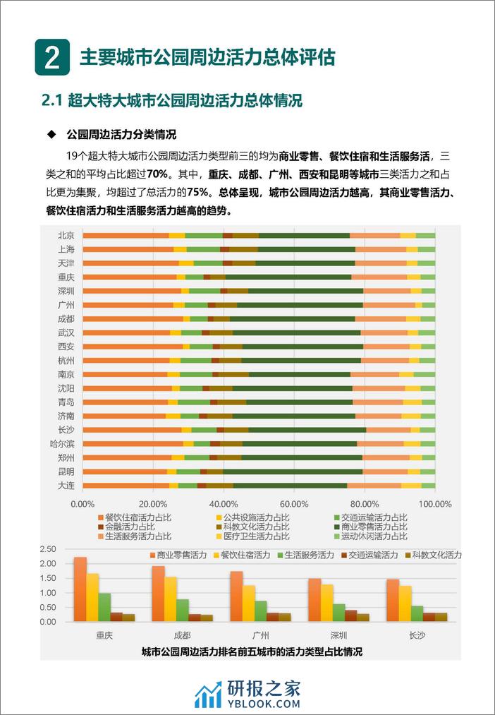 中国主要城市公园周边活力评估报告(2023年) - 第8页预览图