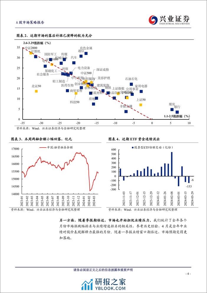 A股策略展望：PMI超预期，再论2024年保持多头思维-240331-兴业证券-15页 - 第4页预览图