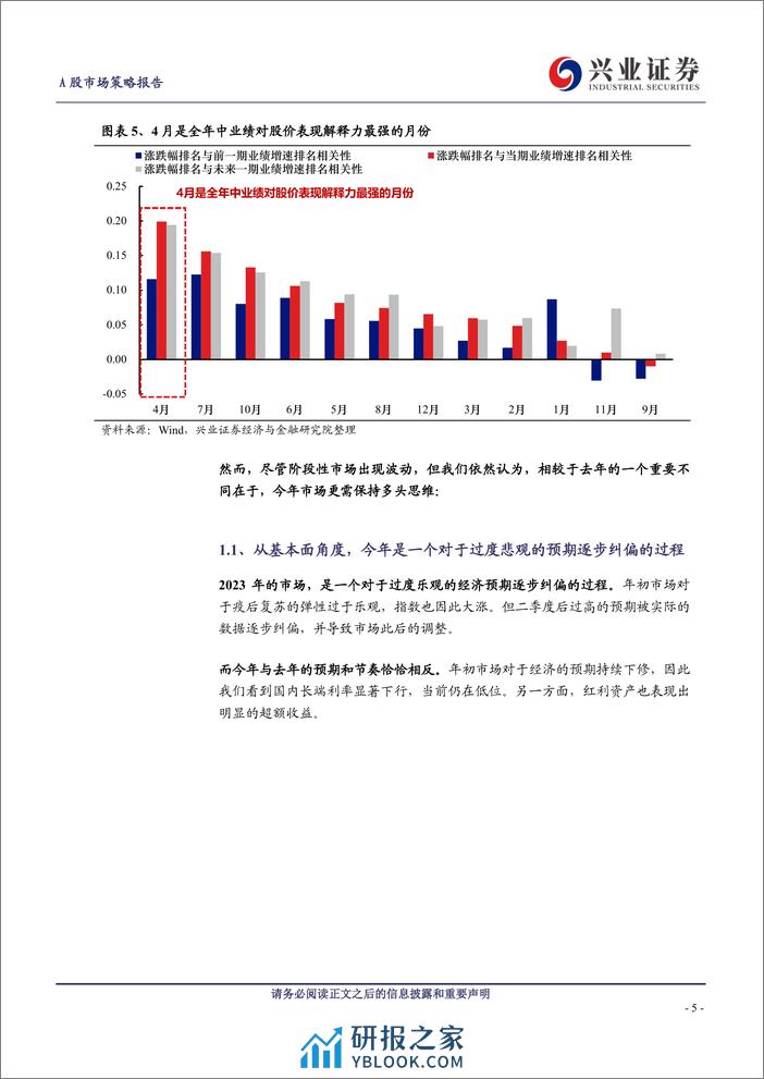 A股策略展望：PMI超预期，再论2024年保持多头思维-240331-兴业证券-15页 - 第5页预览图