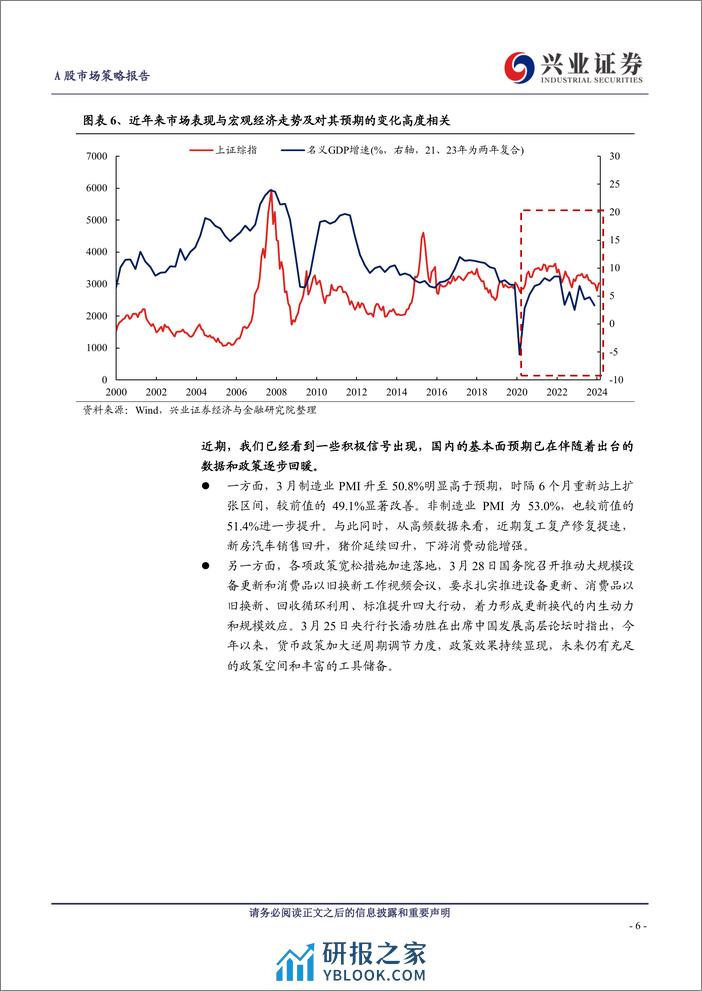 A股策略展望：PMI超预期，再论2024年保持多头思维-240331-兴业证券-15页 - 第6页预览图