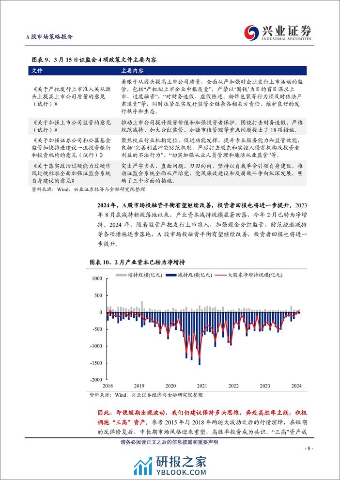 A股策略展望：PMI超预期，再论2024年保持多头思维-240331-兴业证券-15页 - 第8页预览图