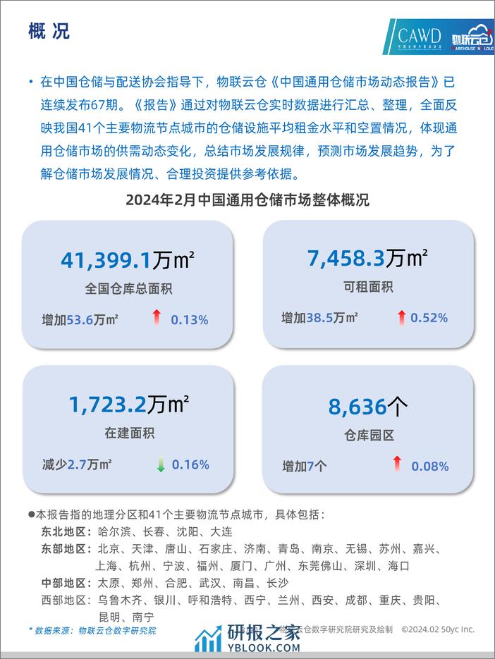 2024年2中国通用仓储市场动态报告-30页 - 第3页预览图