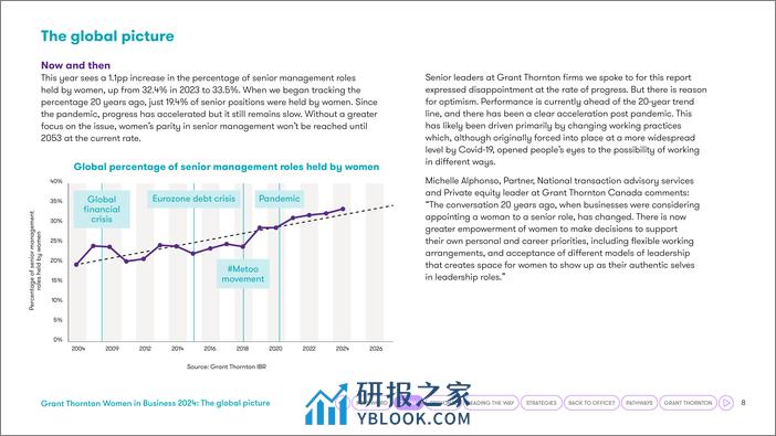 2024商业女性调查报告：通往平等之路（英文版） - 第8页预览图