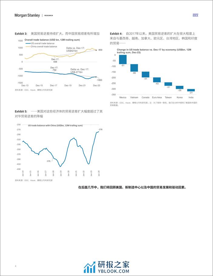 Morgan Stanley Fixed-Asia Economics The Viewpoint 亚洲经济研究 观点 贸易紧张局势、供应链多元化与中国-107222360 - 第4页预览图