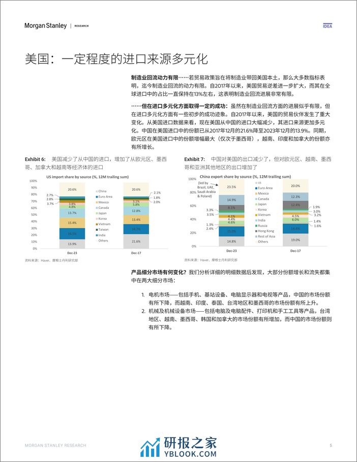 Morgan Stanley Fixed-Asia Economics The Viewpoint 亚洲经济研究 观点 贸易紧张局势、供应链多元化与中国-107222360 - 第5页预览图