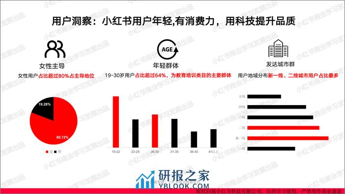 小红书教育行业月报（2024年1月） - 第4页预览图