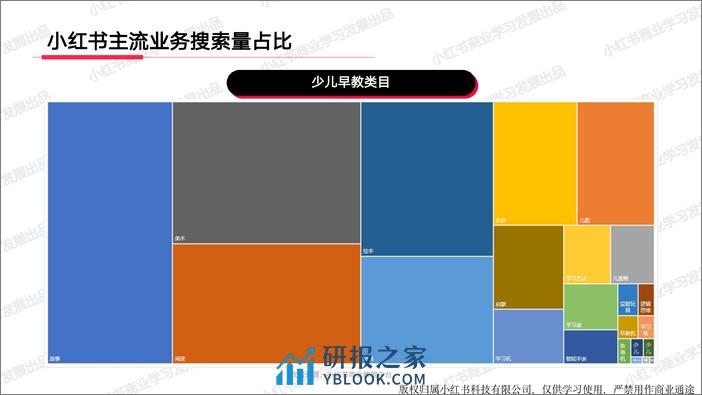 小红书教育行业月报（2024年1月） - 第5页预览图