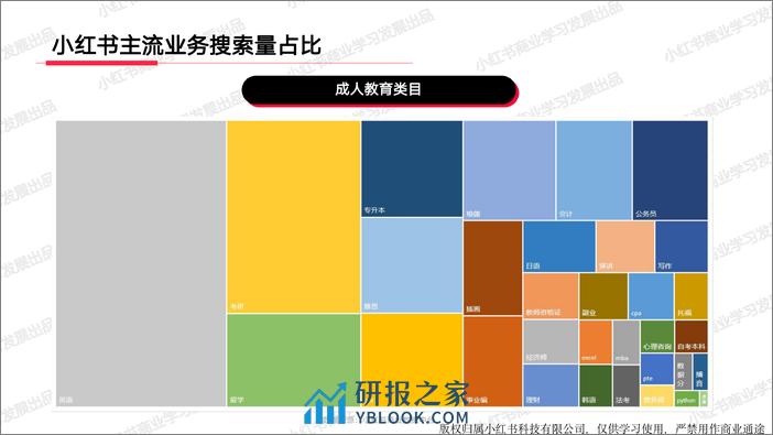 小红书教育行业月报（2024年1月） - 第6页预览图