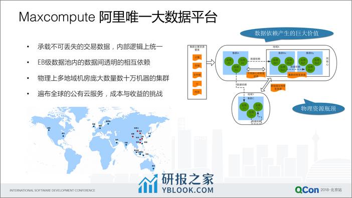 QCon北京2018-《阿里巴巴大数据运维平台实践》-周涌杰（矮鱼） - 第7页预览图