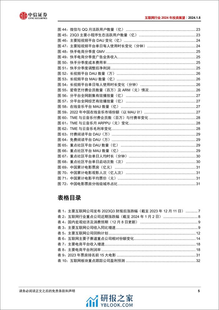 中信证券-互联网行业2024年投资展望：疾风知劲草静坐看云开-240108 - 第5页预览图