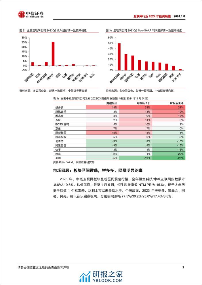 中信证券-互联网行业2024年投资展望：疾风知劲草静坐看云开-240108 - 第7页预览图