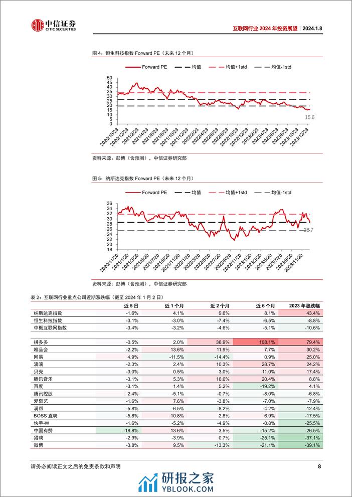 中信证券-互联网行业2024年投资展望：疾风知劲草静坐看云开-240108 - 第8页预览图