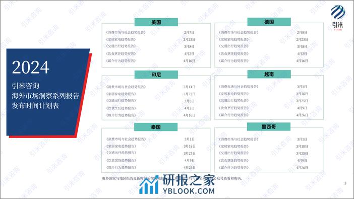 2024美国消费市场与社会趋势报告-28页 - 第3页预览图