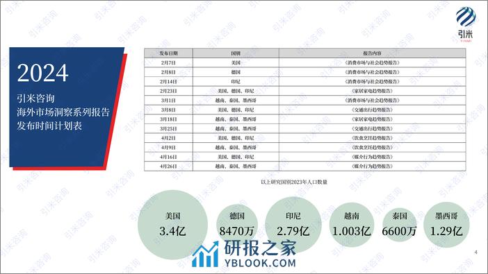 2024美国消费市场与社会趋势报告-28页 - 第4页预览图