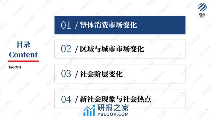 2024美国消费市场与社会趋势报告-28页 - 第8页预览图