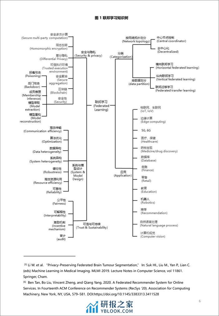 2021-Aminer-2021联邦学习全球研究与应用趋势报告 - 第6页预览图