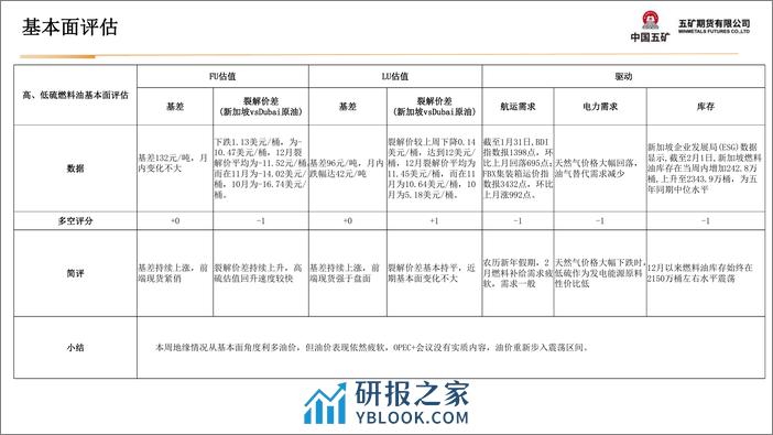 油品类月报：油价重新步入震荡区间-20240202-五矿期货-36页 - 第5页预览图