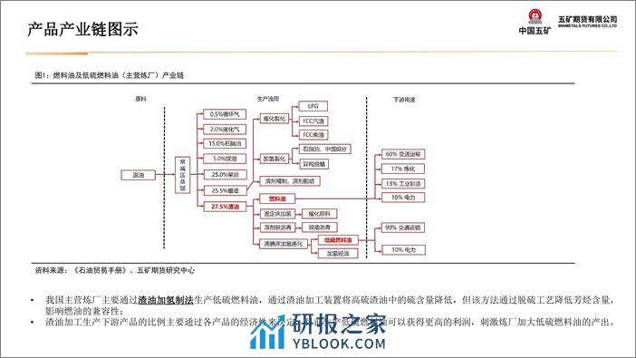 油品类月报：油价重新步入震荡区间-20240202-五矿期货-36页 - 第7页预览图