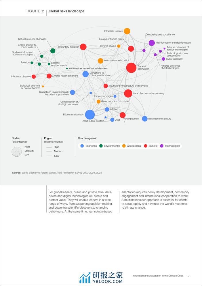 2024气候危机中的创新与适应：技术新常态（英文版）-世界经济论坛 - 第7页预览图