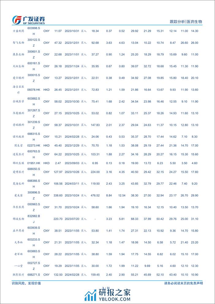 医药生物行业：积极关注创新升级中的优质资产-240324-广发证券-31页 - 第3页预览图