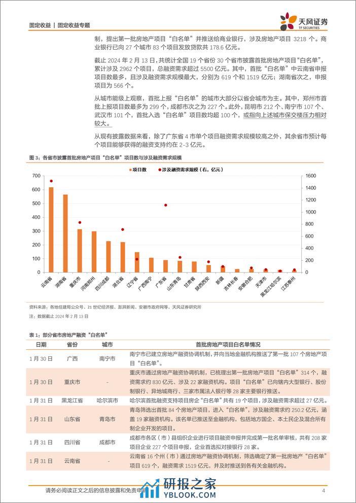 固收专题：如何看待地产项目“白名单”的影响？-20240217-天风证券-11页 - 第4页预览图