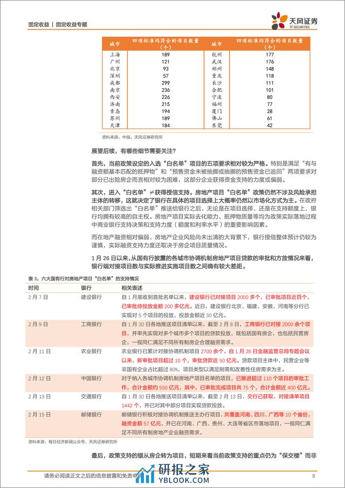 固收专题：如何看待地产项目“白名单”的影响？-20240217-天风证券-11页 - 第8页预览图