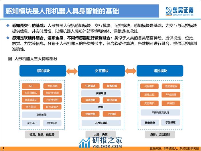 人形机器人深度之三：更精确的感知，更高效的交互 - 第5页预览图