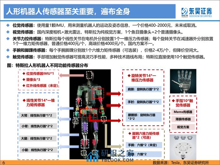 人形机器人深度之三：更精确的感知，更高效的交互 - 第6页预览图