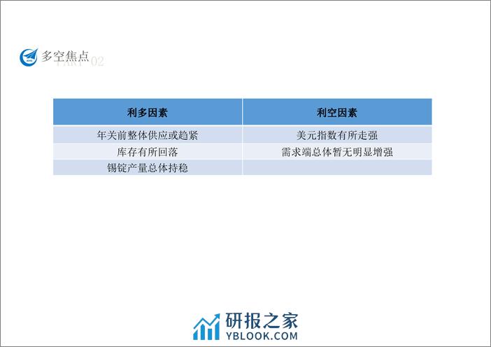 中航期货-锡周报报告-240112 - 第4页预览图