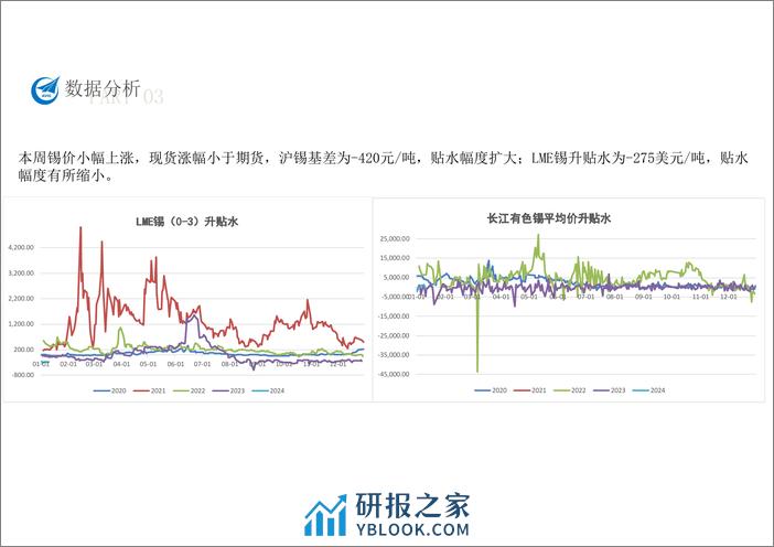 中航期货-锡周报报告-240112 - 第6页预览图