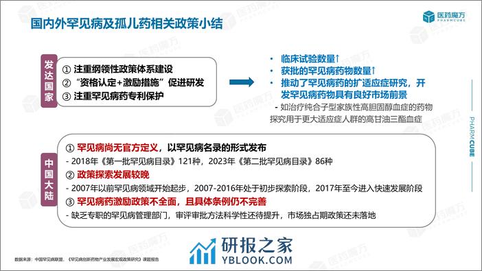 国内外罕见病药物研发格局及趋势 - 第4页预览图