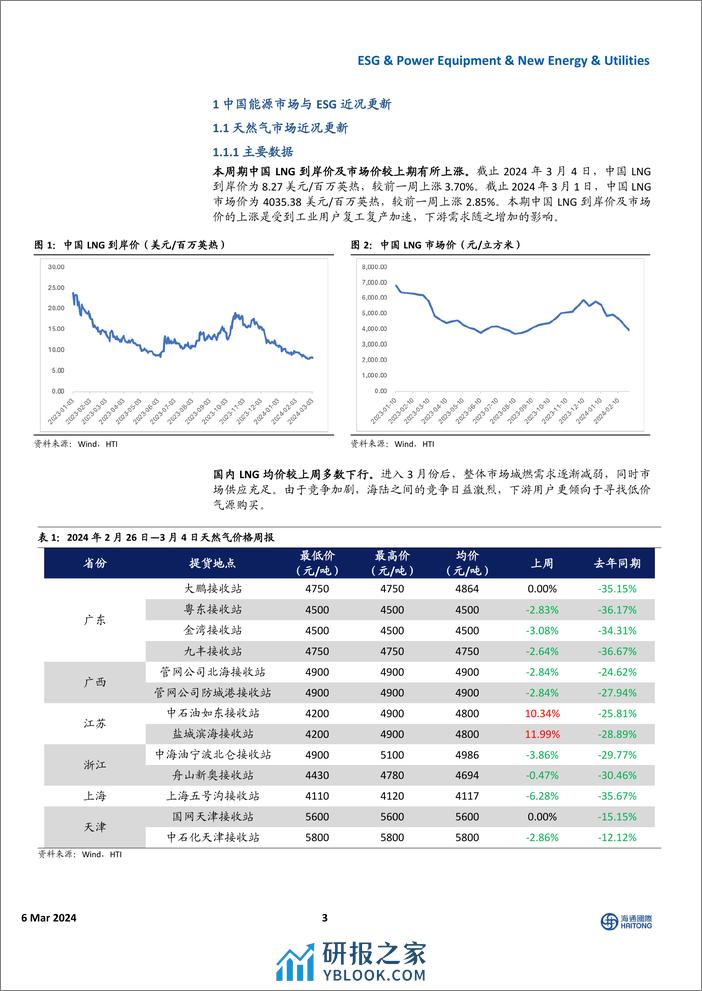 全球能源与ESG周报：全球天然气价格上行，欧洲电价大幅提升-海通国际 - 第3页预览图