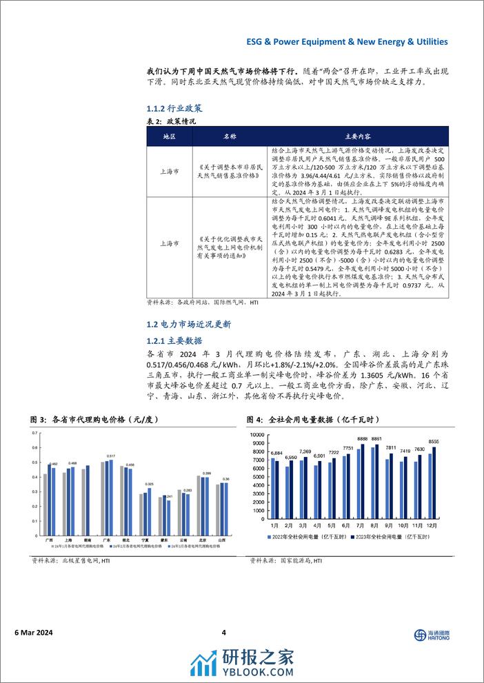 全球能源与ESG周报：全球天然气价格上行，欧洲电价大幅提升-海通国际 - 第4页预览图