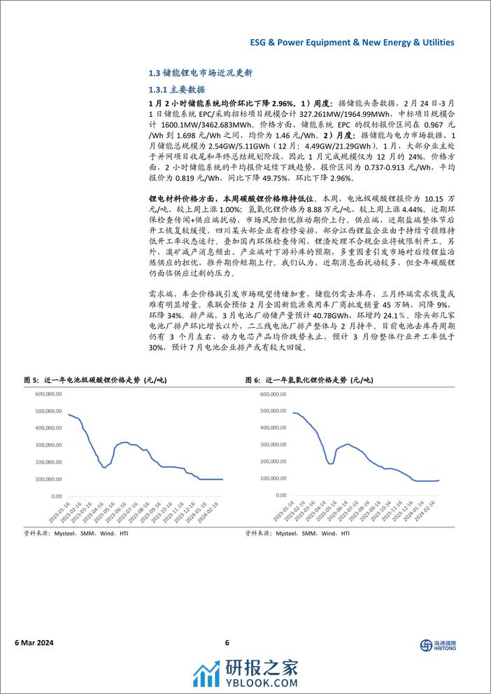 全球能源与ESG周报：全球天然气价格上行，欧洲电价大幅提升-海通国际 - 第6页预览图