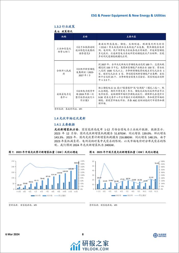 全球能源与ESG周报：全球天然气价格上行，欧洲电价大幅提升-海通国际 - 第8页预览图