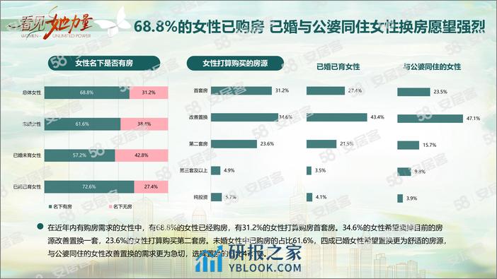 2024女性置业调查报告-11页 - 第3页预览图