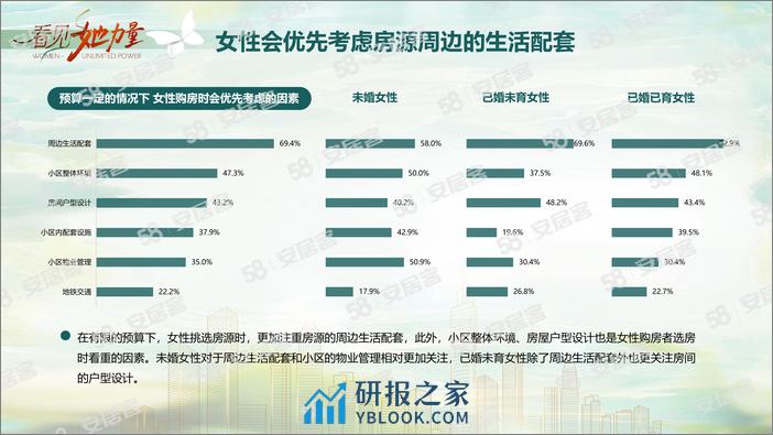 2024女性置业调查报告-11页 - 第5页预览图