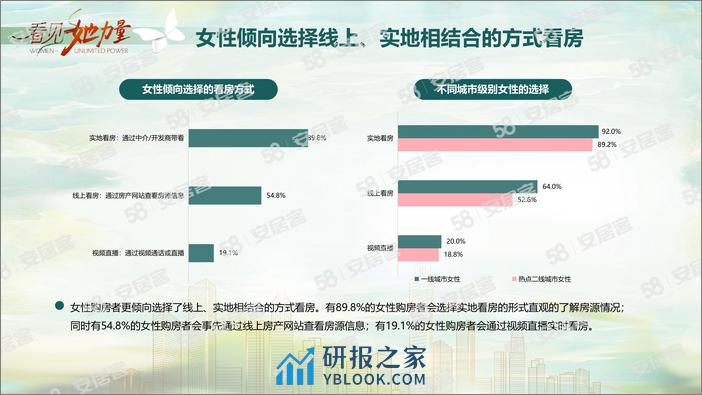 2024女性置业调查报告-11页 - 第7页预览图