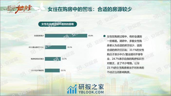 2024女性置业调查报告-11页 - 第8页预览图