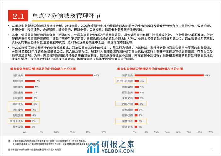 2023年度银行业金融机构监管处罚及政策动态 - 第7页预览图