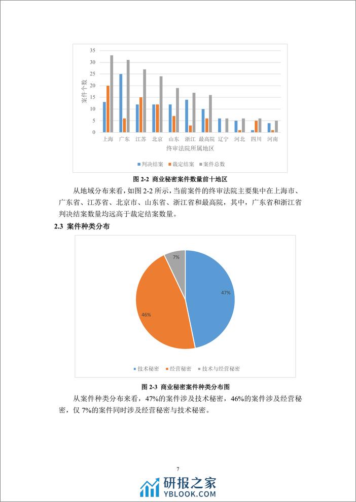 大成：化工医药行业商业秘密保护实证研究报告（2023年） - 第8页预览图