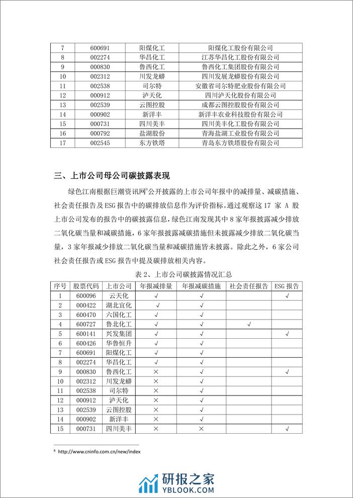 绿色江南：2024化肥行业A股上市公司碳排放信息披露观察报告 - 第4页预览图