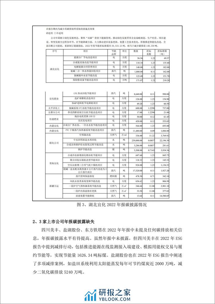 绿色江南：2024化肥行业A股上市公司碳排放信息披露观察报告 - 第7页预览图