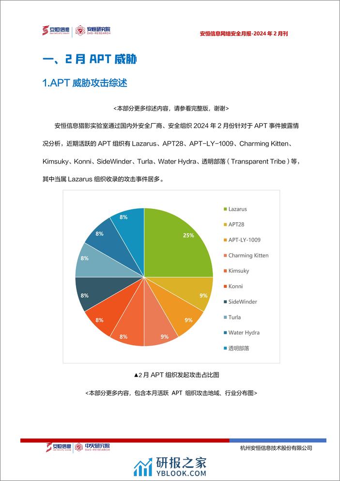 2024年2月安恒信息网络安全月报(精简版)-8页 - 第4页预览图