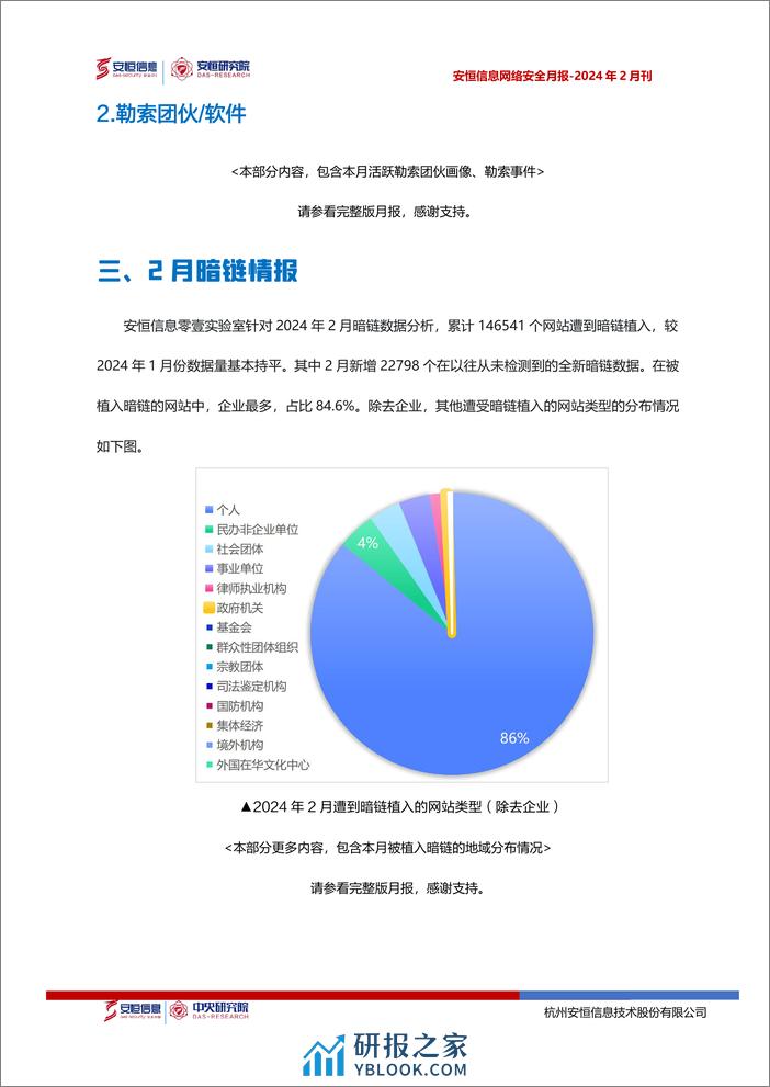 2024年2月安恒信息网络安全月报(精简版)-8页 - 第6页预览图