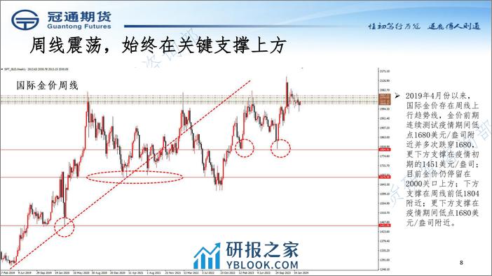 近期策略展望-20240222-冠通期货-17页 - 第8页预览图